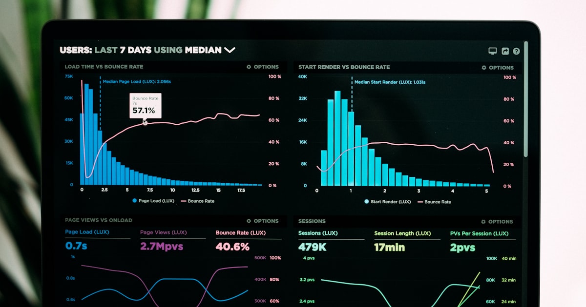 Calculator and financial charts showing marketing return on investment